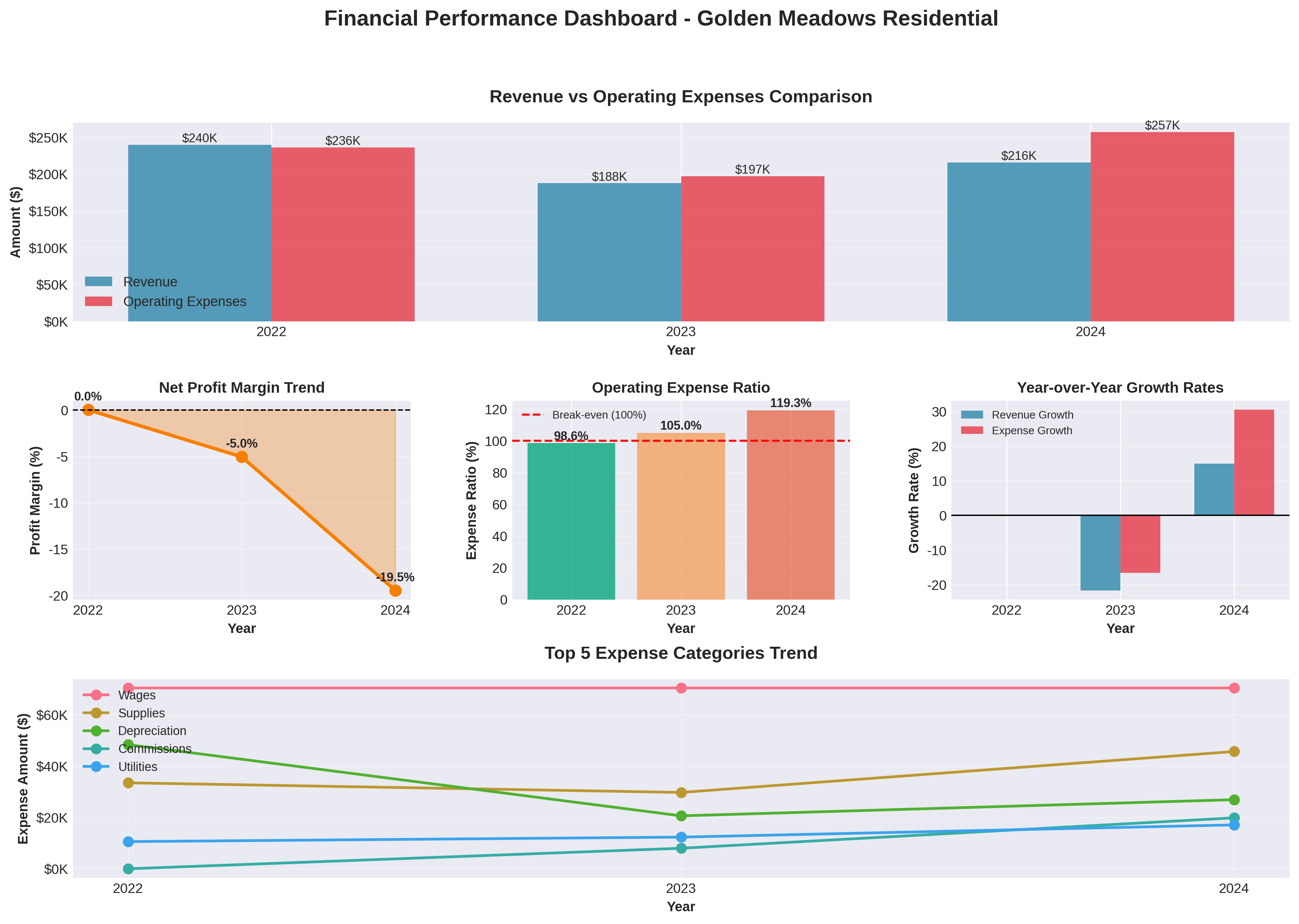 Financial Dashboard